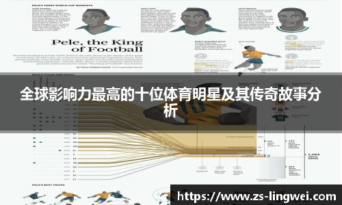 全球影响力最高的十位体育明星及其传奇故事分析